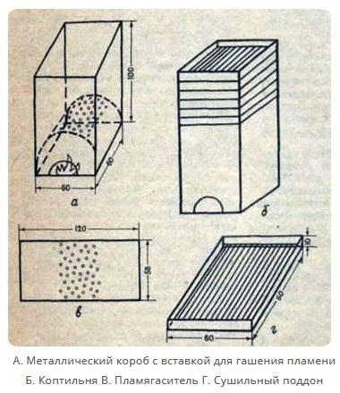 Простая конструкция